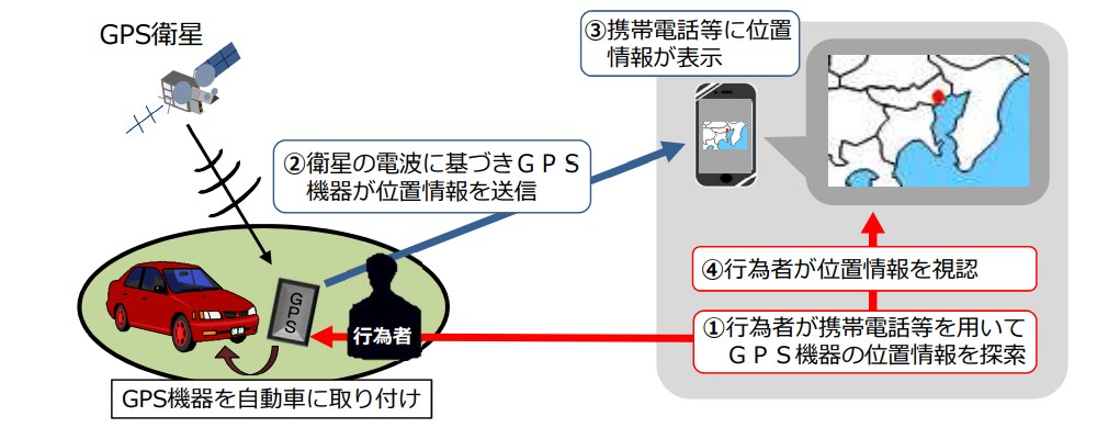 静岡県浜松市で改正ストーカー規制法の概要『第一探偵事務所 静岡支部』